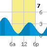 Old Turtle Thorofare tide chart for Friday, March 7, 2025
