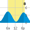 Old Turtle Thorofare tide chart for Tuesday, April 8, 2025