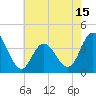 Old Turtle Thorofare tide chart for Thursday, May 15, 2025