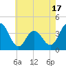 Old Turtle Thorofare tide chart for Saturday, May 17, 2025