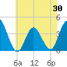 Old Turtle Thorofare tide chart for Friday, May 30, 2025