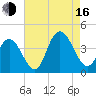 Old Turtle Thorofare tide chart for Saturday, August 16, 2025
