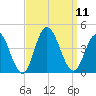 Old Turtle Thorofare tide chart for Thursday, September 11, 2025