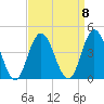 Old Turtle Thorofare tide chart for Monday, September 8, 2025