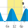 Old Turtle Thorofare tide chart for Tuesday, September 9, 2025