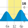 Old Turtle Thorofare tide chart for Thursday, October 16, 2025