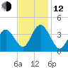 Old Turtle Thorofare tide chart for Wednesday, November 12, 2025