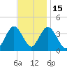 Old Turtle Thorofare tide chart for Saturday, November 15, 2025