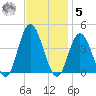 Old Turtle Thorofare tide chart for Wednesday, November 5, 2025