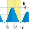 Old Turtle Thorofare tide chart for Saturday, November 8, 2025