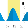 Old Turtle Thorofare tide chart for Sunday, November 9, 2025