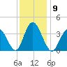 Old Turtle Thorofare tide chart for Tuesday, December 9, 2025