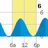 Old Turtle Thorofare tide chart for Friday, March 6, 2026