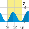 Old Turtle Thorofare tide chart for Saturday, March 7, 2026