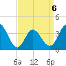 Old Turtle Thorofare tide chart for Monday, April 6, 2026