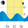 Old Turtle Thorofare tide chart for Saturday, May 9, 2026