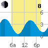 Old Turtle Thorofare tide chart for Monday, June 8, 2026
