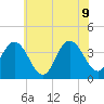 Old Turtle Thorofare tide chart for Tuesday, June 9, 2026
