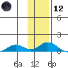 Olga Bay (A. P. A. Cannery) tide chart for Tuesday, January 12, 2021