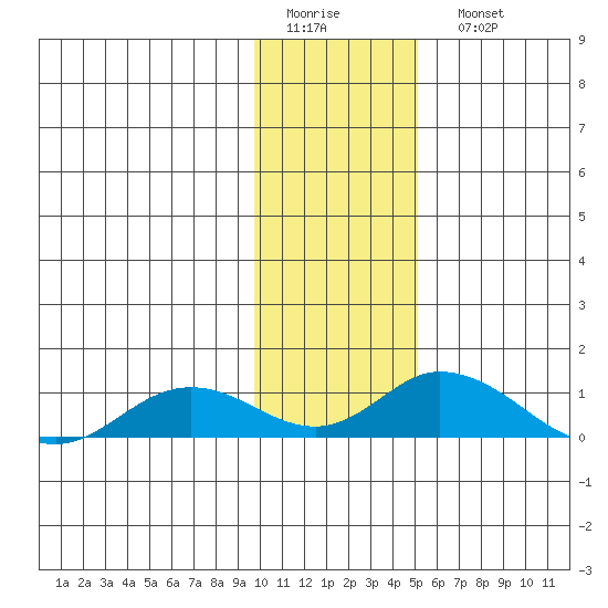 Olga Bay (A. P. A. Cannery) tide chart for Thursday, January 14, 2021