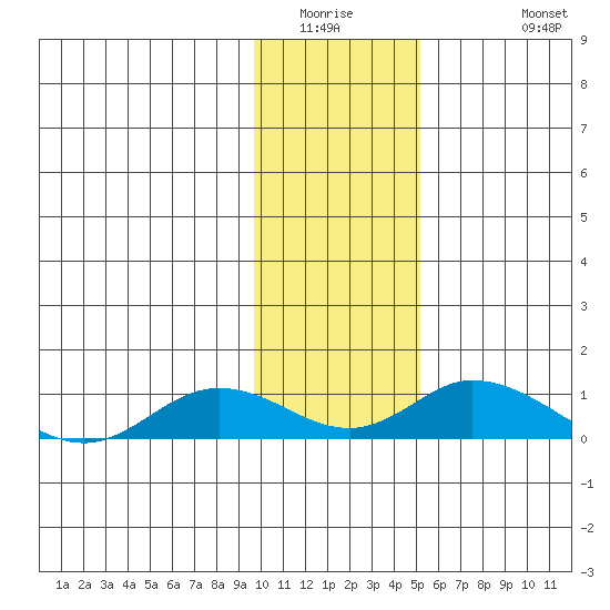 Olga Bay (A. P. A. Cannery) tide chart for Saturday, January 16, 2021