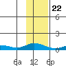 Olga Bay (A. P. A. Cannery) tide chart for Friday, January 22, 2021
