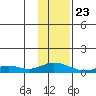 Olga Bay (A. P. A. Cannery) tide chart for Saturday, January 23, 2021