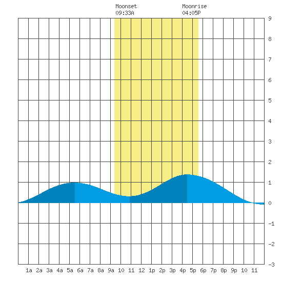 Olga Bay (A. P. A. Cannery) tide chart for Wednesday, January 27, 2021