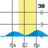 Olga Bay (A. P. A. Cannery) tide chart for Saturday, January 30, 2021