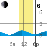 Olga Bay (A. P. A. Cannery) tide chart for Wednesday, January 6, 2021