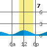 Olga Bay (A. P. A. Cannery) tide chart for Thursday, January 7, 2021