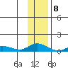 Olga Bay (A. P. A. Cannery) tide chart for Friday, January 8, 2021