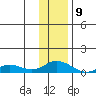 Olga Bay (A. P. A. Cannery) tide chart for Saturday, January 9, 2021