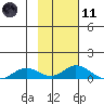 Olga Bay (A. P. A. Cannery) tide chart for Thursday, February 11, 2021
