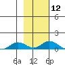 Olga Bay (A. P. A. Cannery) tide chart for Friday, February 12, 2021