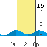 Olga Bay (A. P. A. Cannery) tide chart for Monday, February 15, 2021