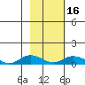 Olga Bay (A. P. A. Cannery) tide chart for Tuesday, February 16, 2021