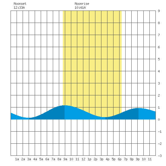 Olga Bay (A. P. A. Cannery) tide chart for Wednesday, February 17, 2021