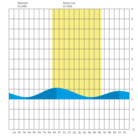 Olga Bay (A. P. A. Cannery) tide chart for Thursday, February 18, 2021