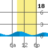 Olga Bay (A. P. A. Cannery) tide chart for Thursday, February 18, 2021