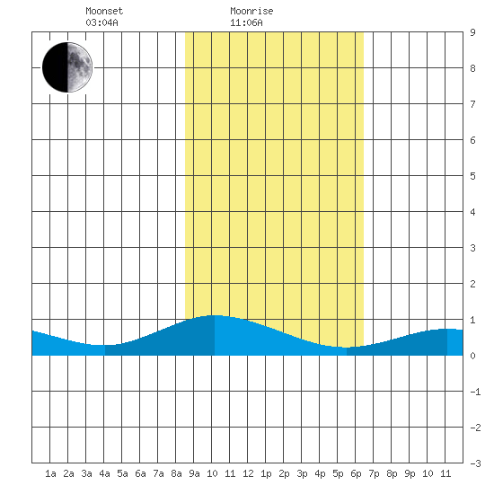 Olga Bay (A. P. A. Cannery) tide chart for Friday, February 19, 2021