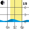 Olga Bay (A. P. A. Cannery) tide chart for Friday, February 19, 2021