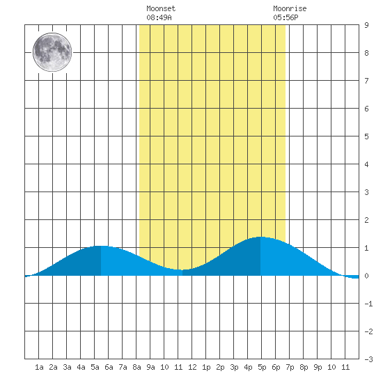 Olga Bay (A. P. A. Cannery) tide chart for Friday, February 26, 2021