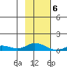 Olga Bay (A. P. A. Cannery) tide chart for Saturday, February 6, 2021