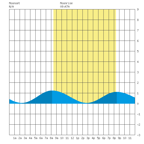 Olga Bay (A. P. A. Cannery) tide chart for Tuesday, March 16, 2021