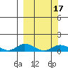Olga Bay (A. P. A. Cannery) tide chart for Wednesday, March 17, 2021