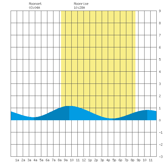 Olga Bay (A. P. A. Cannery) tide chart for Friday, March 19, 2021