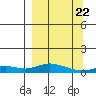 Olga Bay (A. P. A. Cannery) tide chart for Monday, March 22, 2021
