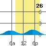 Olga Bay (A. P. A. Cannery) tide chart for Friday, March 26, 2021