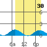 Olga Bay (A. P. A. Cannery) tide chart for Tuesday, March 30, 2021
